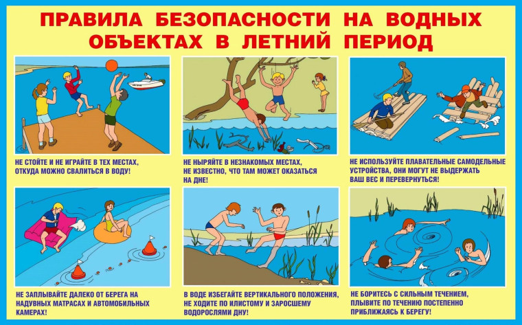Безопасность детей на воде.